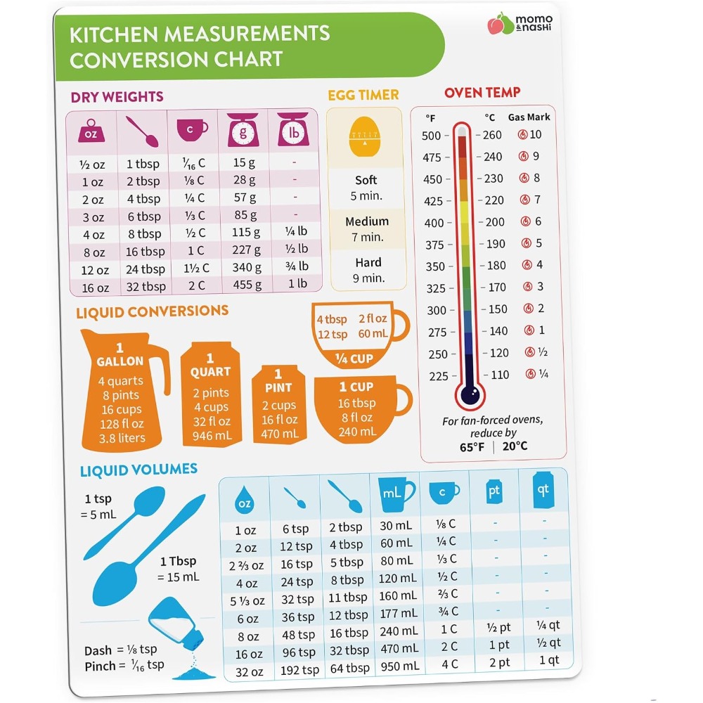 Kitchen Gadgets To Gift - แม่เหล็กตารางแปลงหน่วยการวัดในครัวสำหรับการอบและการทำอาหาร ขนาด 6x8 นิ้ว กันน้ำ แผ่นแม่เหล็กสำหรับจดบันทึกสูตร