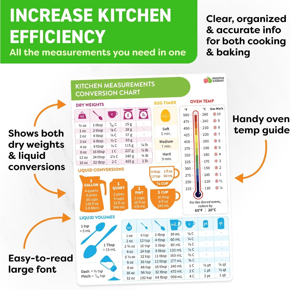 แม่เหล็กตารางแปลงหน่วยการวัดใน - Kitchen Gadgets To Gift บทวิจารณ์และราคา
